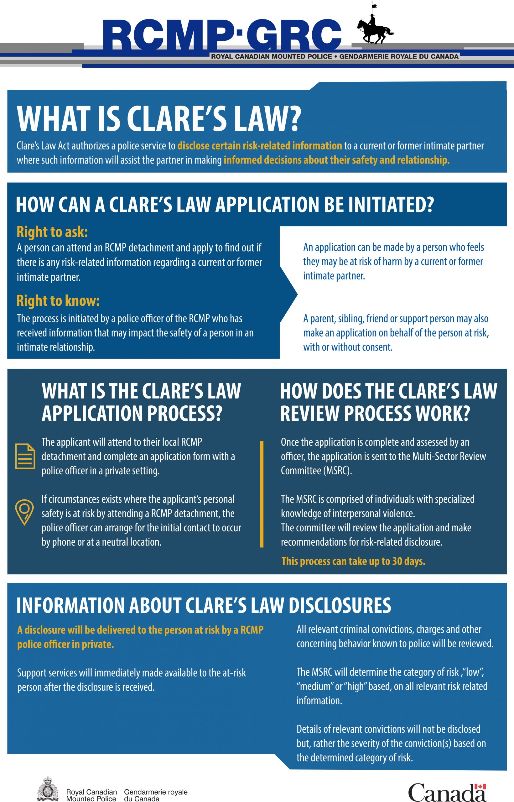 Clare s Law Clare s Law